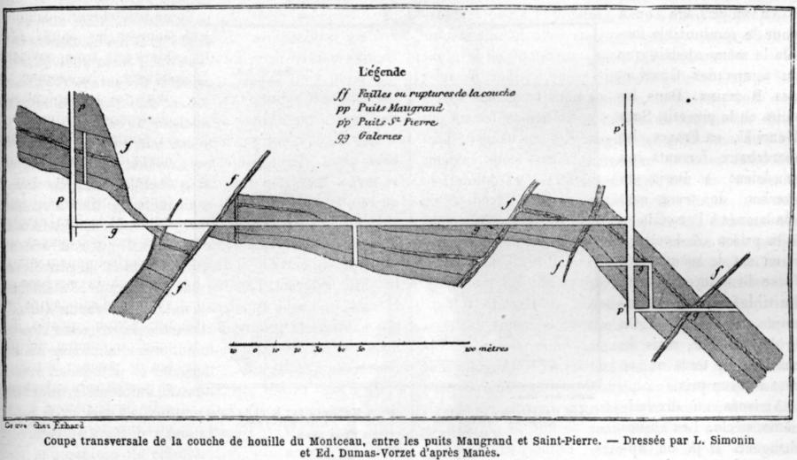 Coupe transversale de la couche de houille du Montceau, entre les puits Maugrand et St-Pierre
